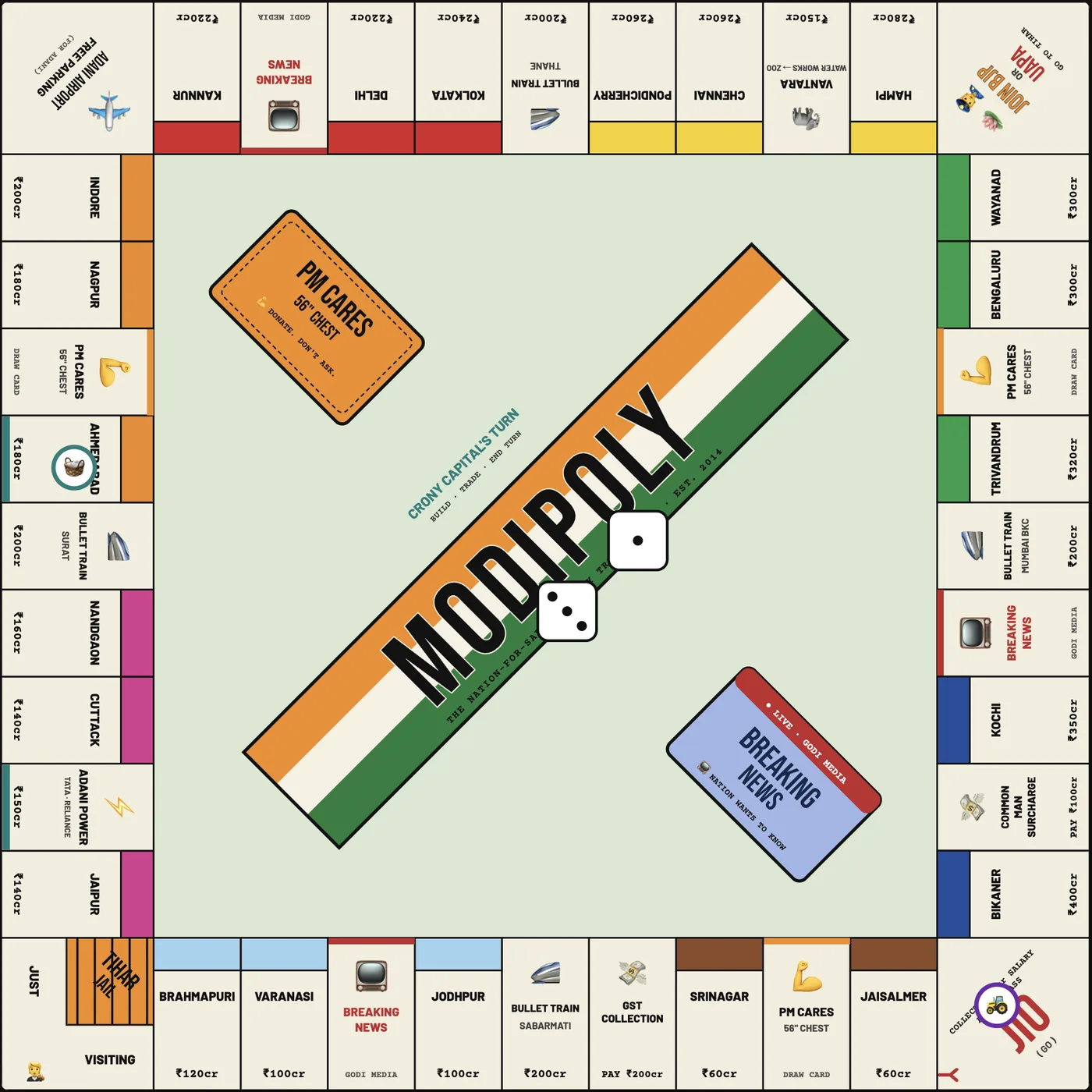 The MODIPOLY game board: 22 Indian cities, Bullet Train stations, PM CARES and Breaking News spaces, with Jio as GO and Tihar as jail